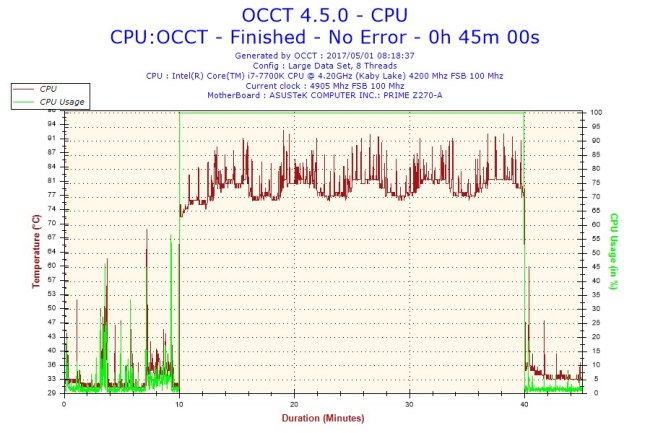 Picchi di temperatura anomali per alcuni processori Intel Core i7-7700K e i7-7700