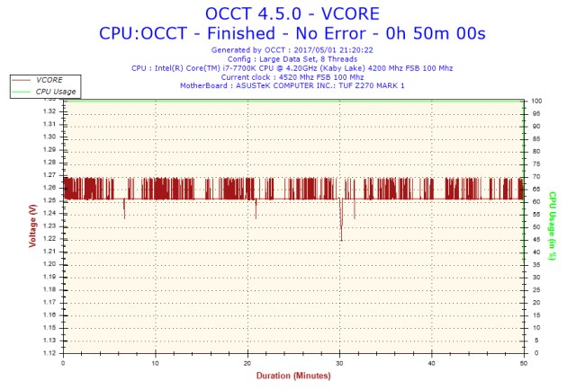 Picchi di temperatura anomali per alcuni processori Intel Core i7-7700K e i7-7700