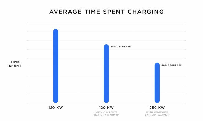 Tesla presenta i nuovi supercharger per le sue auto elettriche