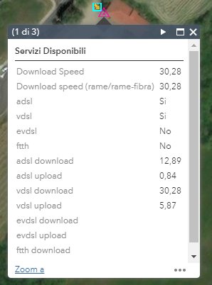Test velocità ADSL e fibra: quali gli strumenti più attuali