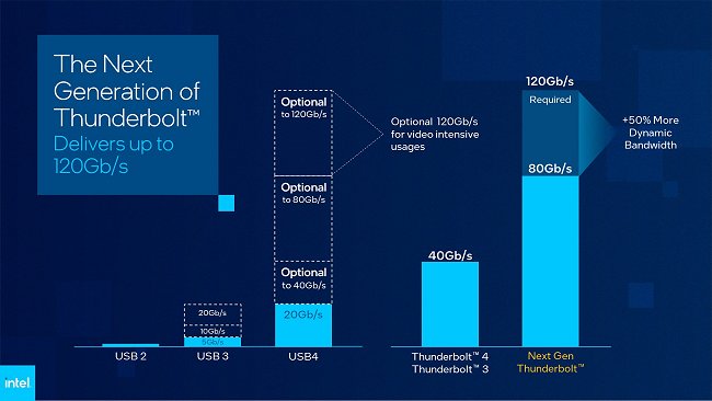 Thunderbolt: Intel presenta la nuova versione dell'interfaccia