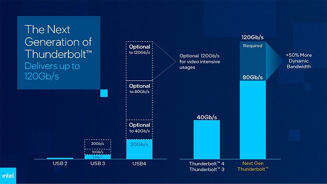Thunderbolt: Intel presenta la nuova versione dell'interfaccia