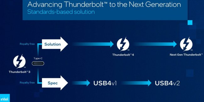 Thunderbolt: Intel presenta la nuova versione dell'interfaccia