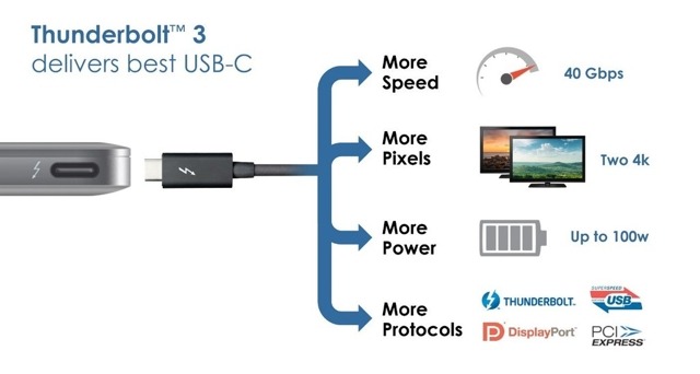 Qual è la differenza tra USB-C e Thunderbolt 3