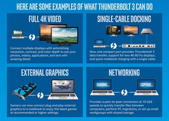 Thunderbolt 3, che cos'è e perché è rivoluzionario