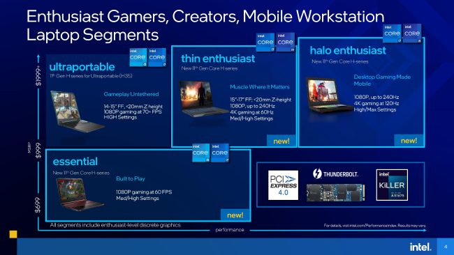 Intel presenta i processori Tiger Lake H a 10 nm per i notebook a elevate prestazioni
