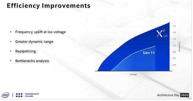 Intel presenta le principali novità dei processori Tiger Lake