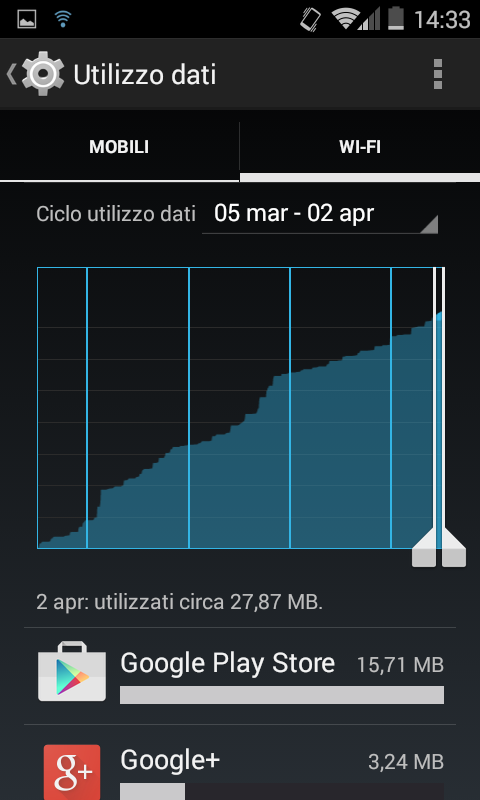 Quanto traffico dati consumano le chiamate vocali WhatsApp?