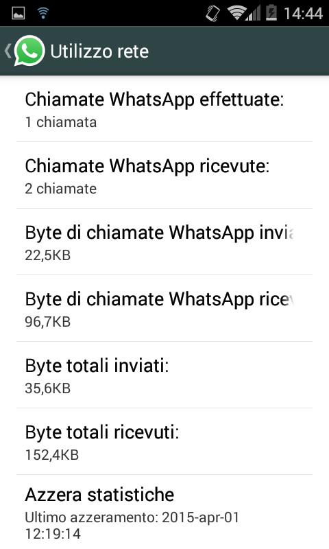 Quanto traffico dati consumano le chiamate vocali WhatsApp?