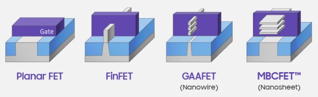 Samsung abbandonerà la tecnologia FinFET per realizzare i primi transistor a 3 nm