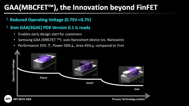 Processori e memorie: la tecnologia Nanosheet per i transistor renderà FinFET obsoleta