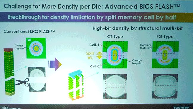 Kioxia (Toshiba) presenta una nuova memoria 3D NAND, a semicerchio
