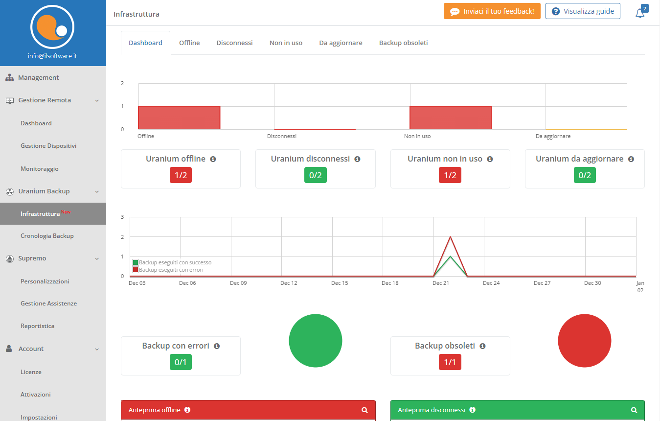 Backup con monitoraggio centralizzato da interfaccia Web: Uranium Backup
