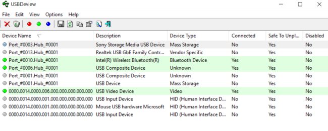 USB: come capire quali dispositivi sono più veloci ed evitare rallentamenti