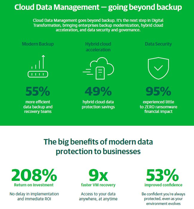 Trasformazione digitale e ammodernamento degli asset IT: quali i freni secondo Veeam