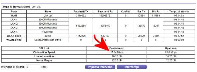 Velocità connessione insoddisfacente: come viene usata la banda