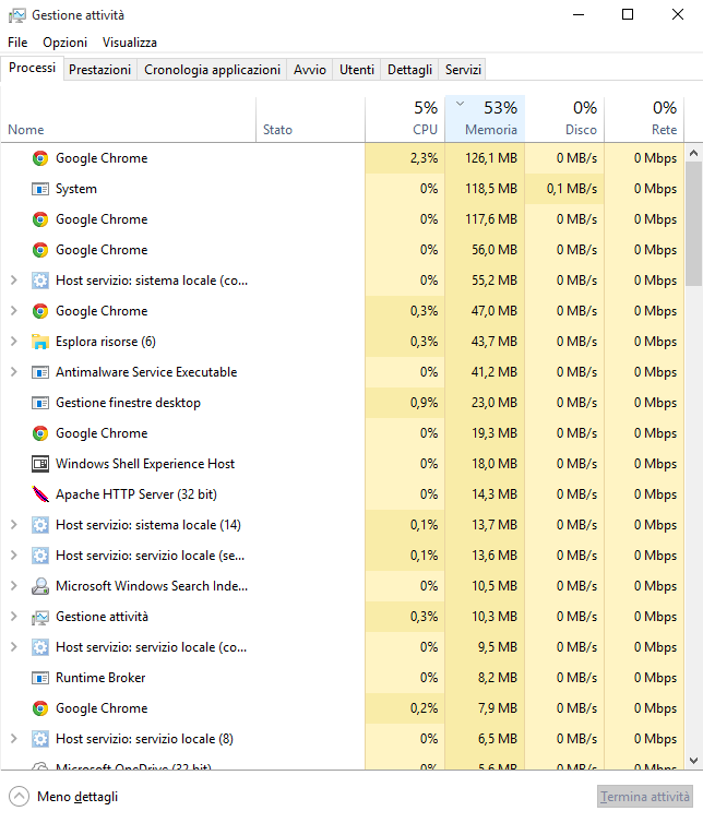 Ecco come pulire il PC in poche semplici mosse!