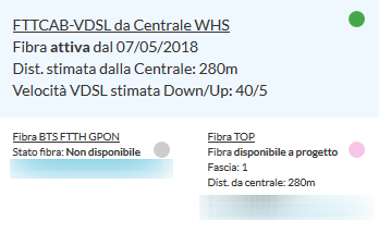 Verifica copertura fibra: gli strumenti da usare