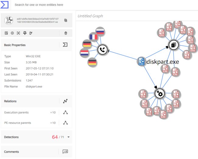 VirusTotal: guida all'uso del servizio per controllare l'identità dei file