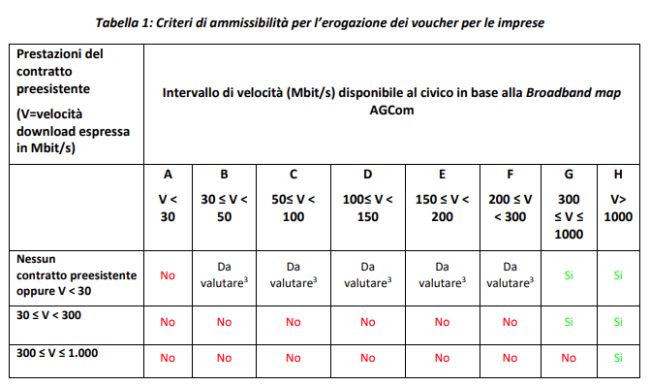 Voucher digitalizzazione imprese: cos'è, come funziona e come si ottiene