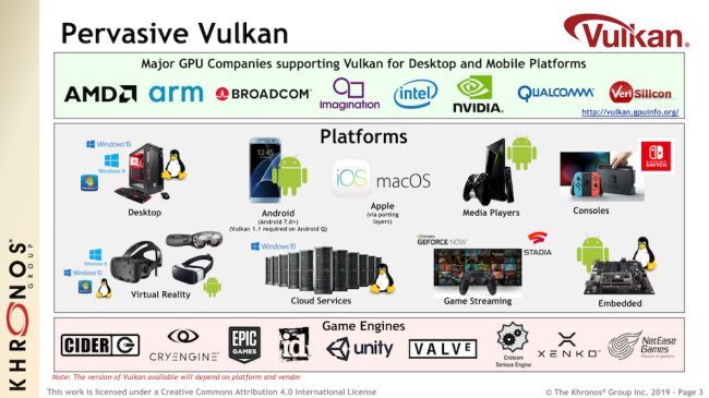 Khronos rilascia le nuove librerie Vulkan 1.2: maggiore efficienza e versatilità