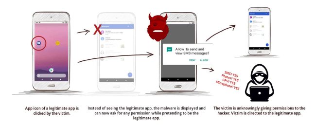 StrandHogg, scoperta una pericolosa vulnerabilità nei dispositivi Android