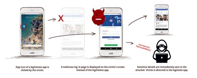 StrandHogg, scoperta una pericolosa vulnerabilità nei dispositivi Android