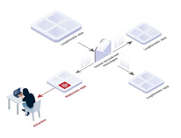 Tre quarti delle app Android e iOS potenzialmente vulnerabili ad attacchi