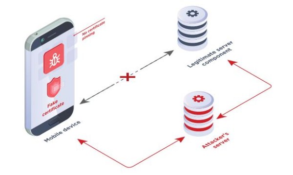 Tre quarti delle app Android e iOS potenzialmente vulnerabili ad attacchi
