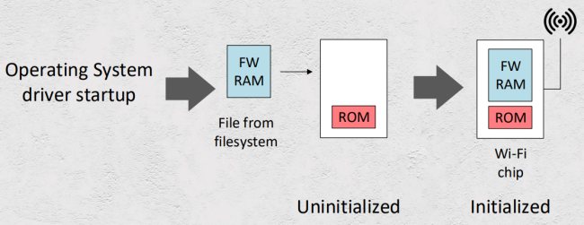 Vulnerabilità in alcuni chip WiFi: codice eseguibile senza alcuna interazione da parte degli utenti