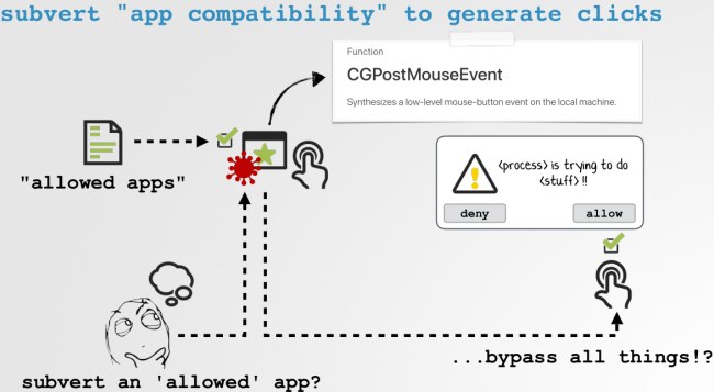 Nuova vulnerabilità in macOS permette di eseguire operazioni arbitrarie