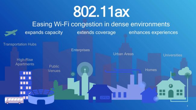 WiFi 6E permetterà di usare le frequenze sui 6 GHz e 21 canali aggiuntivi