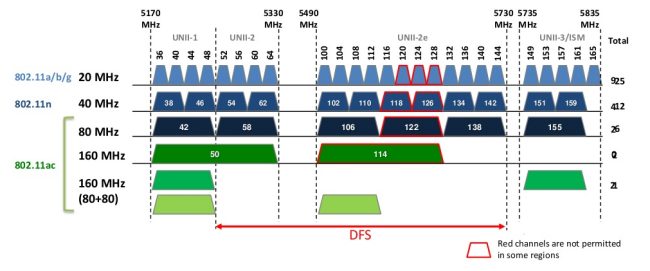 WiFi 6: i migliori router e dispositivi client
