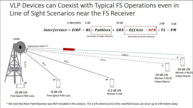 I dispositivi WiFi potrebbero presto utilizzare anche le frequenze sui 6 GHz