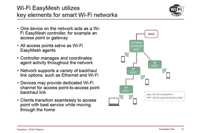 EasyMesh permetterà di creare reti mesh usando dispositivi di differenti produttori
