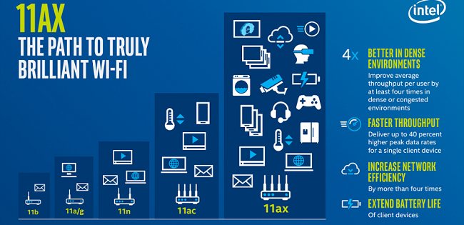 WiFi 6, le novità della prossima generazione