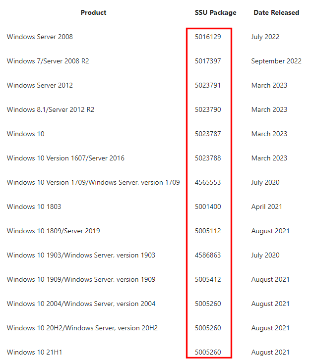 Perché Windows Update non mostra gli aggiornamenti più recenti? Come risolvere