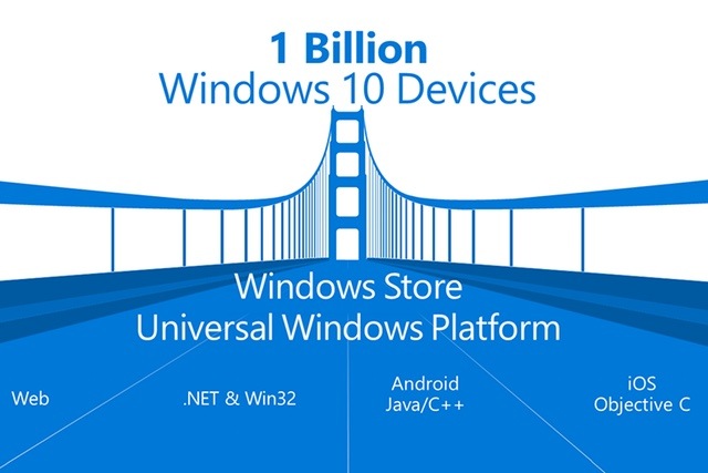 Microsoft, niente strumento per portare le app Android su Windows 10