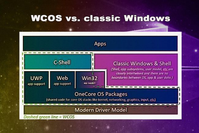 Windows 10X: cos'è e come funziona il nuovo sistema operativo Microsoft