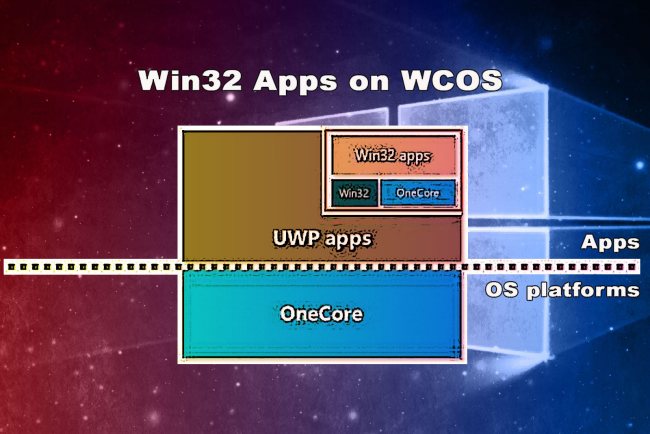 Windows 10X: cos'è e come funziona il nuovo sistema operativo Microsoft