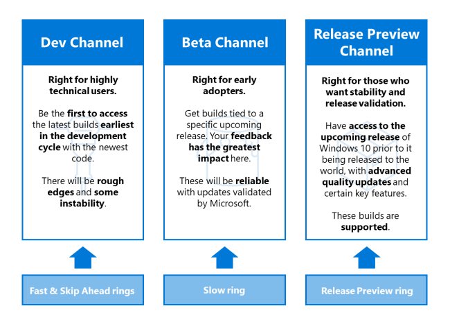 Cambia la gestione delle versioni di anteprima di Windows 10
