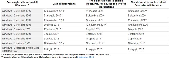 Windows 10, comandi più utili da usare nella finestra Esegui