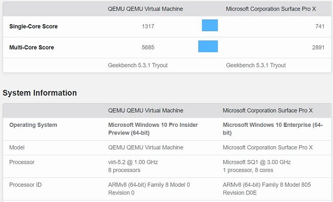 Windows 10 on ARM funziona meglio sui Mac dotati di chip M1