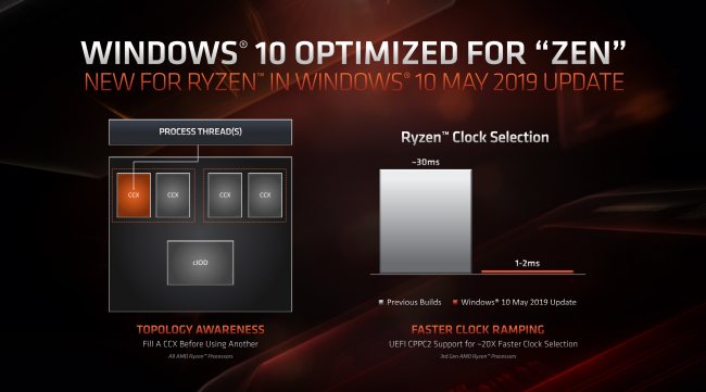 I nuovi processori Ryzen 3000 funzioneranno meglio con Windows 10 Aggiornamento di maggio 2019