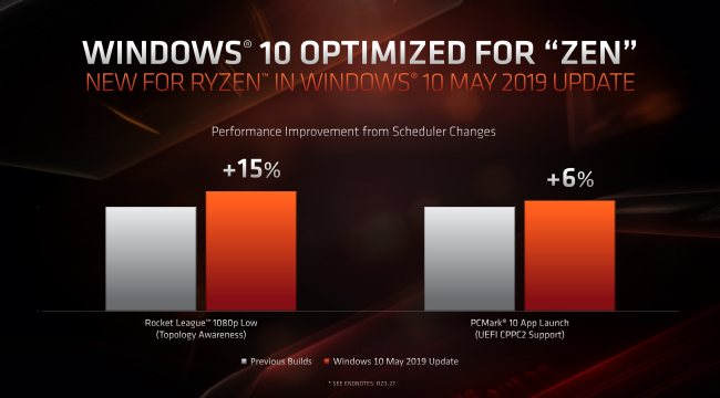 I nuovi processori Ryzen 3000 funzioneranno meglio con Windows 10 Aggiornamento di maggio 2019