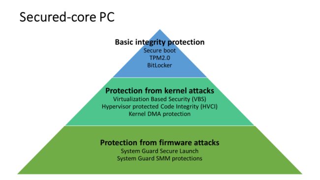 Microsoft presenta i Secured-core PC basati su Windows 10: di che cosa si tratta