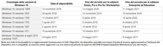 Windows Update: come gestire gli aggiornamenti