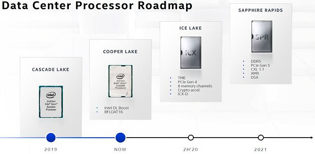 Intel al lavoro su un processore Xeon basato su chiplet
