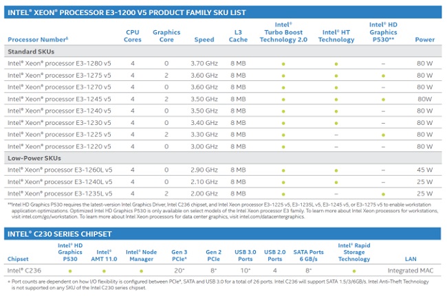 Intel presenta 11 Xeon Skylake per l'ambito professionale