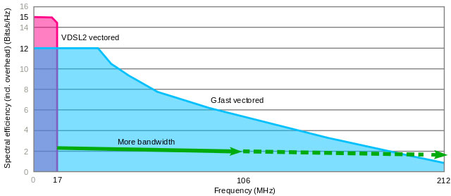 Nokia, con XG.fast fino a 10 Gbps su doppino telefonico